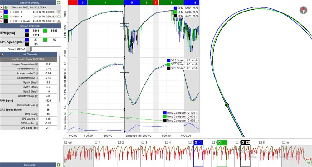 Análisis de telemetría con datos de RPM, velocidad y comparativa de vueltas